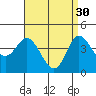 Tide chart for Crown Point, Mission Bay, California on 2023/04/30