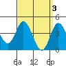Tide chart for Crown Point, Mission Bay, California on 2023/04/3