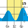 Tide chart for Crown Point, Mission Bay, California on 2023/05/15
