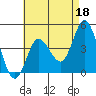 Tide chart for Crown Point, Mission Bay, California on 2023/05/18