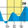 Tide chart for Crown Point, Mission Bay, California on 2023/05/20