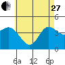 Tide chart for Crown Point, Mission Bay, California on 2023/05/27