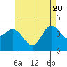 Tide chart for Crown Point, Mission Bay, California on 2023/05/28