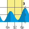 Tide chart for Crown Point, Mission Bay, California on 2023/05/3