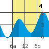 Tide chart for Crown Point, Mission Bay, California on 2023/05/4
