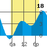 Tide chart for Crown Point, Mission Bay, California on 2023/06/18