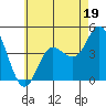 Tide chart for Crown Point, Mission Bay, California on 2023/06/19