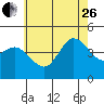 Tide chart for Crown Point, Mission Bay, California on 2023/06/26