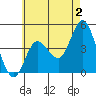 Tide chart for Crown Point, Mission Bay, California on 2023/06/2