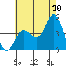 Tide chart for Crown Point, Mission Bay, California on 2023/06/30