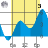 Tide chart for Crown Point, Mission Bay, California on 2023/06/3