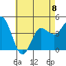 Tide chart for Crown Point, Mission Bay, California on 2023/06/8