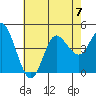 Tide chart for Crown Point, Mission Bay, California on 2023/07/7