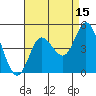 Tide chart for Crown Point, Mission Bay, California on 2023/08/15