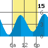 Tide chart for Crown Point, Mission Bay, California on 2023/09/15