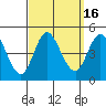 Tide chart for Crown Point, Mission Bay, California on 2023/09/16