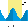 Tide chart for Crown Point, Mission Bay, California on 2023/09/17