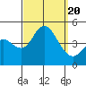 Tide chart for Crown Point, Mission Bay, California on 2023/09/20