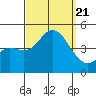 Tide chart for Crown Point, Mission Bay, California on 2023/09/21