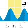 Tide chart for Crown Point, Mission Bay, California on 2023/10/12