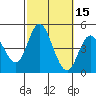 Tide chart for Crown Point, Mission Bay, California on 2023/10/15