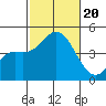 Tide chart for Crown Point, Mission Bay, California on 2023/10/20