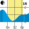Tide chart for Crown Point, Mission Bay, California on 2024/03/16