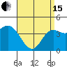 Tide chart for Crown Point, Mission Bay, California on 2024/04/15