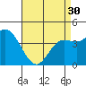 Tide chart for Crown Point, Mission Bay, California on 2024/04/30