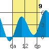 Tide chart for Crown Point, Mission Bay, California on 2024/04/9