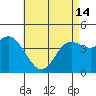 Tide chart for Crown Point, Mission Bay, California on 2024/05/14
