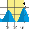 Tide chart for Crown Point, Mission Bay, California on 2024/05/4