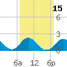 Tide chart for Crumpton, Chester River, Maryland on 2021/03/15