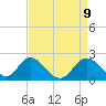 Tide chart for Crumpton, Chester River, Maryland on 2021/04/9