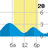 Tide chart for Crumpton, Maryland on 2022/09/20