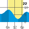 Tide chart for San Fernando Island, Waterfall Resort, Bucareli Bay, Alaska on 2021/03/22