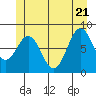 Tide chart for San Fernando Island, Waterfall Resort, Bucareli Bay, Alaska on 2022/06/21