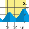 Tide chart for Waterfall Resort Alaska, Alaska on 2022/07/21