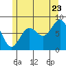 Tide chart for Waterfall Resort Alaska, Alaska on 2022/07/23