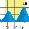 Tide chart for San Fernando Island, Waterfall Resort, Bucareli Bay, Alaska on 2023/07/10