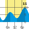 Tide chart for San Fernando Island, Waterfall Resort, Bucareli Bay, Alaska on 2023/07/11