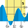 Tide chart for San Fernando Island, Waterfall Resort, Bucareli Bay, Alaska on 2023/07/5