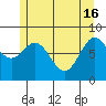Tide chart for San Fernando Island, Waterfall Resort, Bucareli Bay, Alaska on 2024/05/16