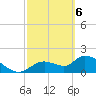 Tide chart for Crystal River, Florida on 2021/03/6