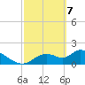 Tide chart for Crystal River, Florida on 2021/03/7