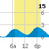 Tide chart for Crystal River, Florida on 2021/04/15