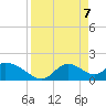 Tide chart for Crystal River, Florida on 2021/04/7