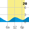 Tide chart for Crystal River, Florida on 2021/05/20