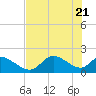 Tide chart for Crystal River, Florida on 2021/05/21