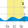 Tide chart for Crystal River, Florida on 2021/06/1